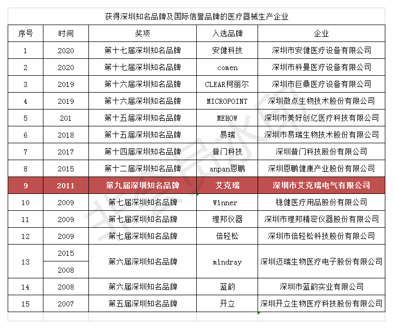 CT檢查車(chē),移動(dòng)(dòng)CT車(chē).移動(dòng)(dòng)CT檢查車(chē)廠家